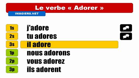 adore in french.